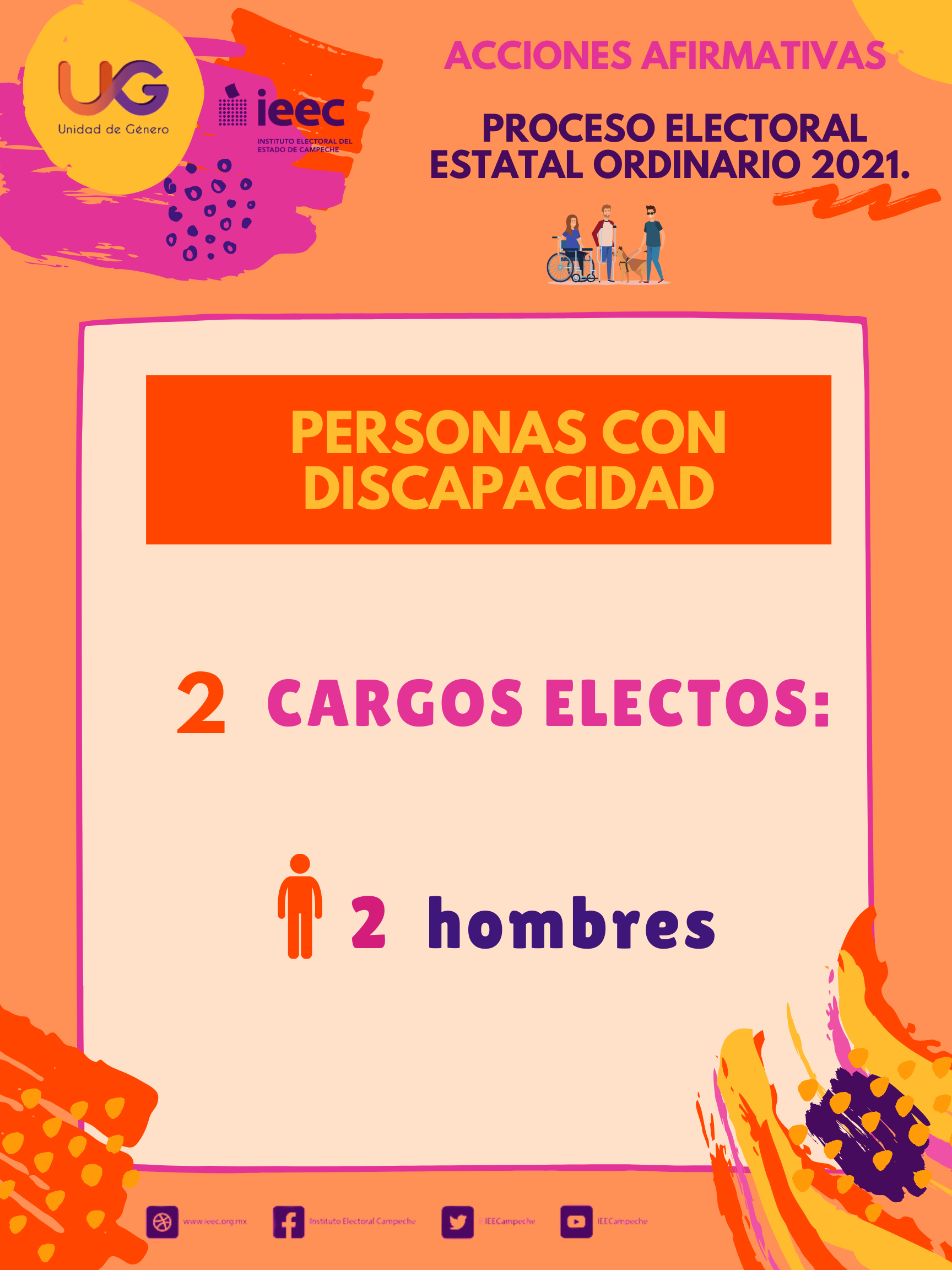 Infografía 21